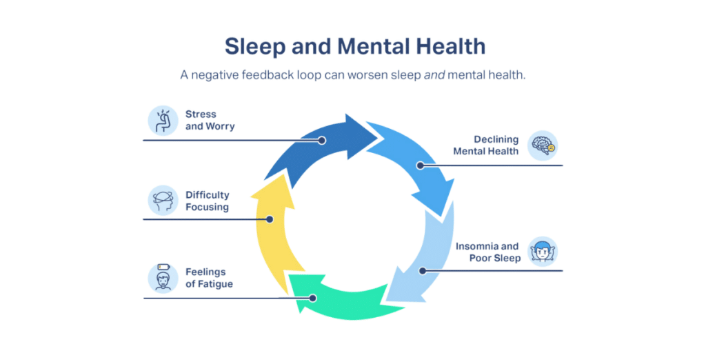 Sleep And Mental Health