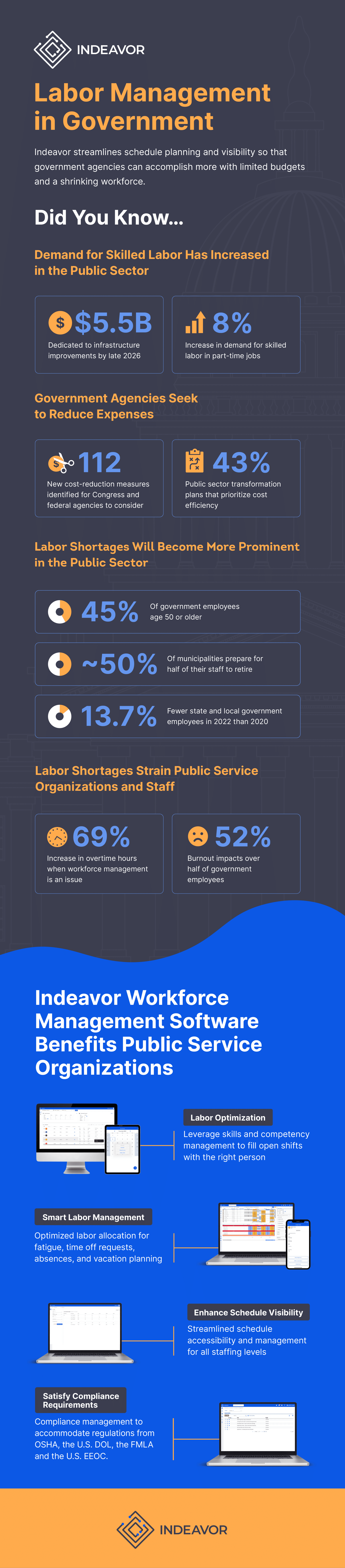 Labor Management In Government