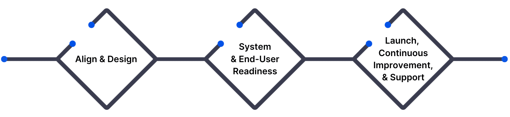 Implementation Infographic