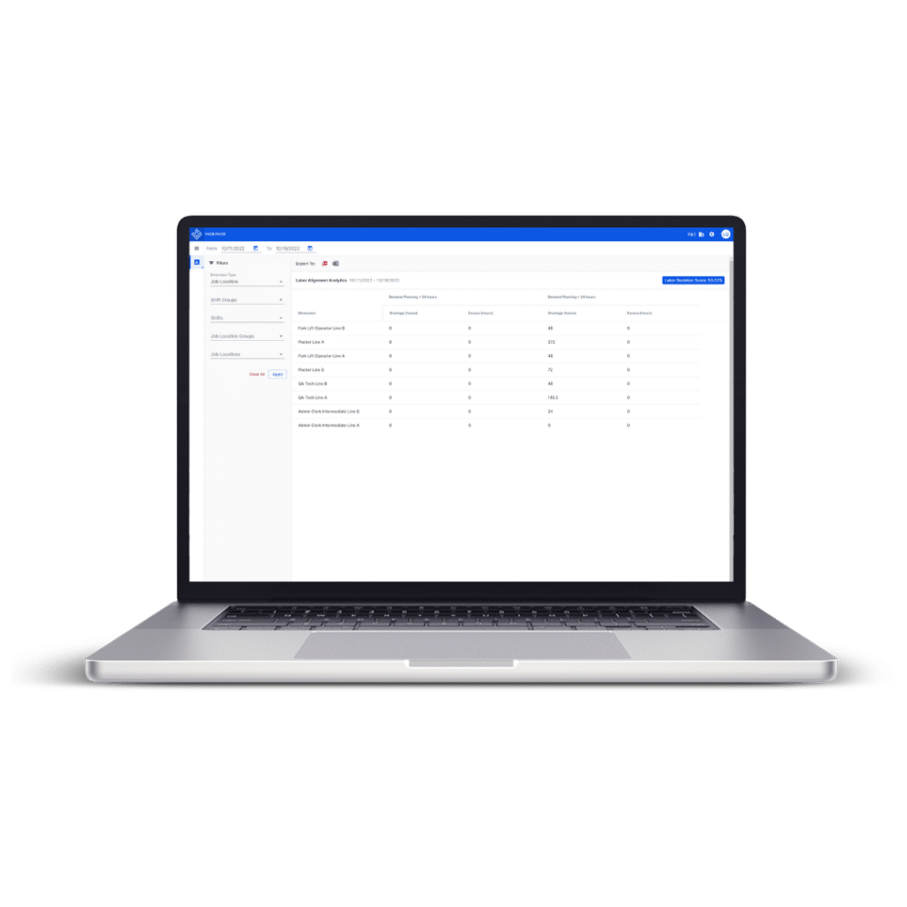 Labor Deviation Score