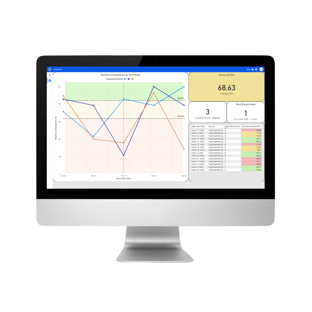 Workforce Enablement